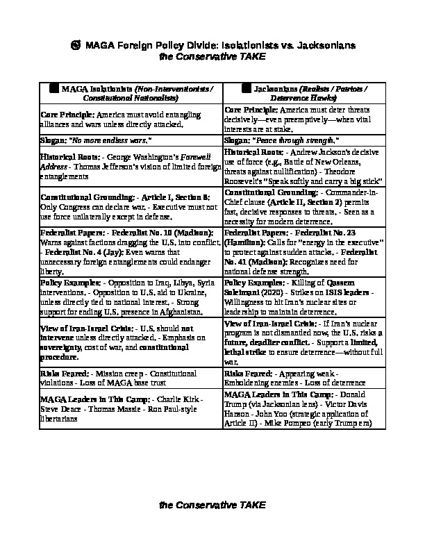 Shared post - MAGA Foreign Policy Divide Chart