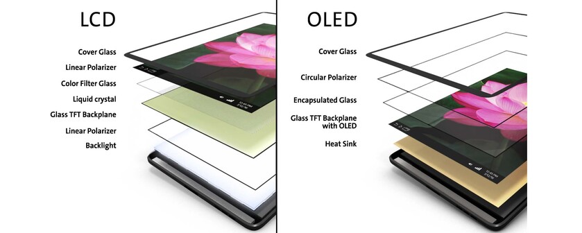 LCD vs OLED