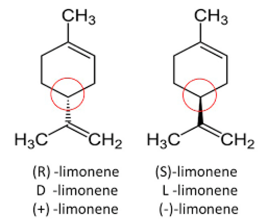 Limonene answered