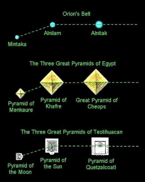 I've been on the pyramids in Teotihuacan, Mexico 4 times...didn't know that significant fact.