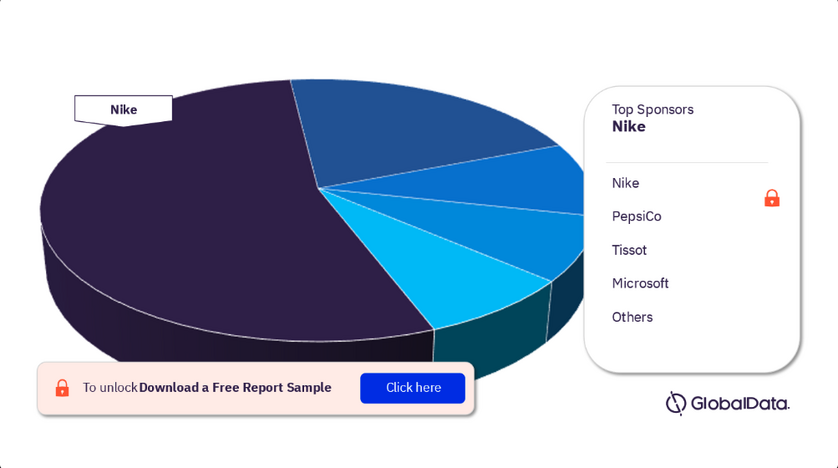 Top Sponsors and advertisers in the WNBA