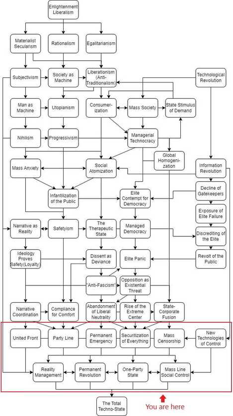 coordination of media chart