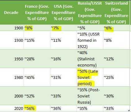 FRENCH SPIRAL OF DEBT