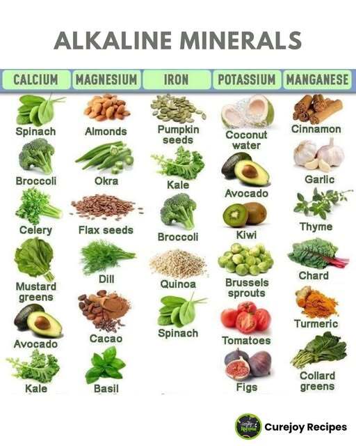 From Curejoy Recipes on FB

Your body thrives when it&rsquo;s in balance&mdash;and maintaining a healthy ...