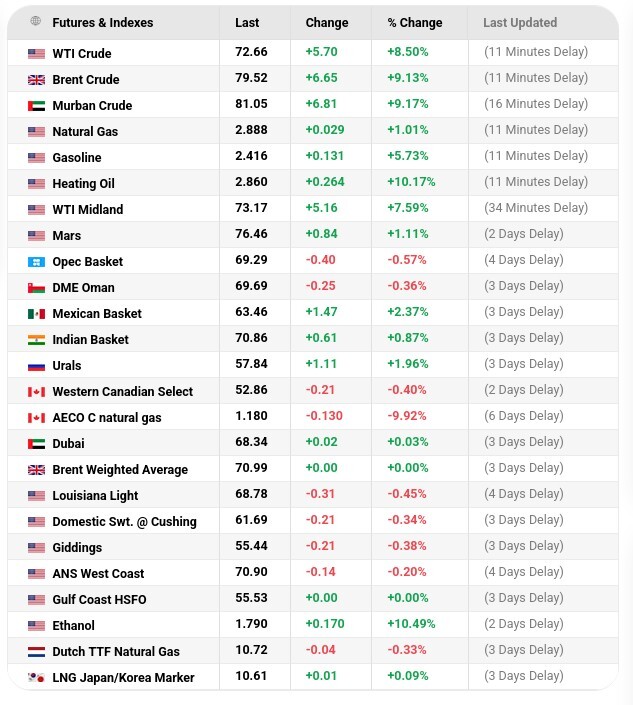 oil price chart war increase