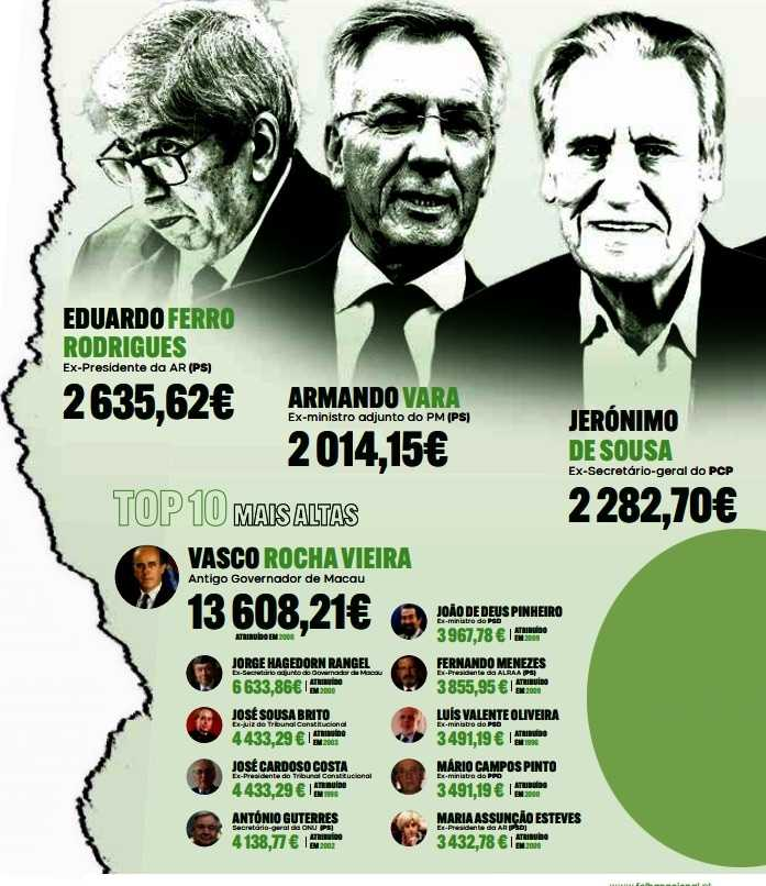 PORTUGAL SE CONHECES OU CONHECESTE ALGUM POL&Iacute;TICO CFNDG DESDE 1976 CUJA CARREIRA N&Atilde;O ESTEJA ...