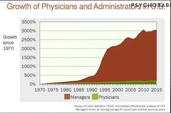medical racket 