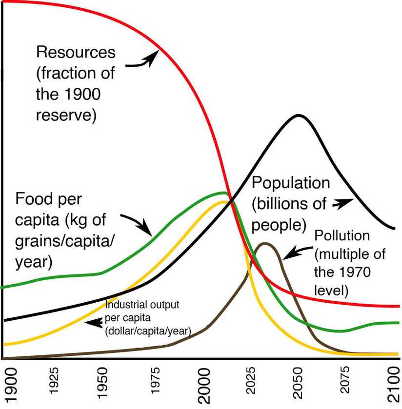 resource graph