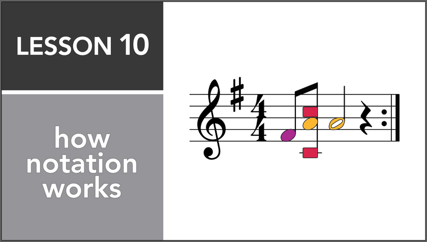 Shared post - Lesson 10: How Notation Works